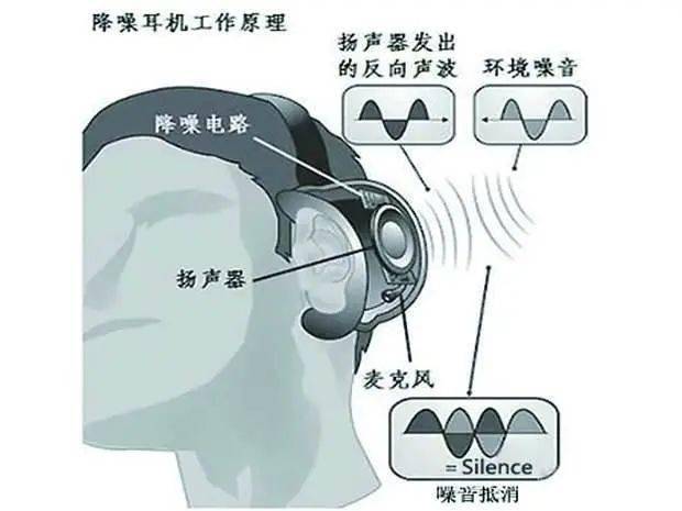 行业降噪技术很重要你的tws耳机用的哪一种