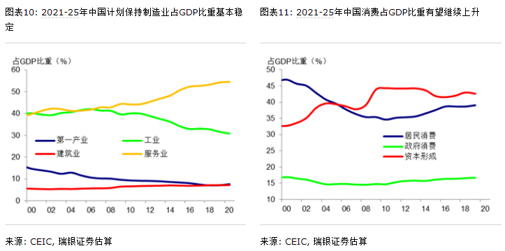 东西湖区十四五gdp目标_福建各市十四五GDP目标公布 最具雄心的不是福州,而是这座城市(3)