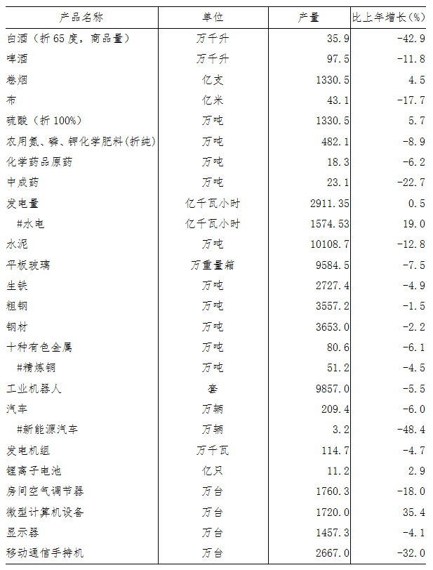 2020年湖北广水市GDP_2020年湖北省国民经济和社会发展统计公报(3)