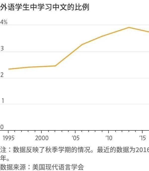 美国的人口和中国的人口水多_中国和美国(2)