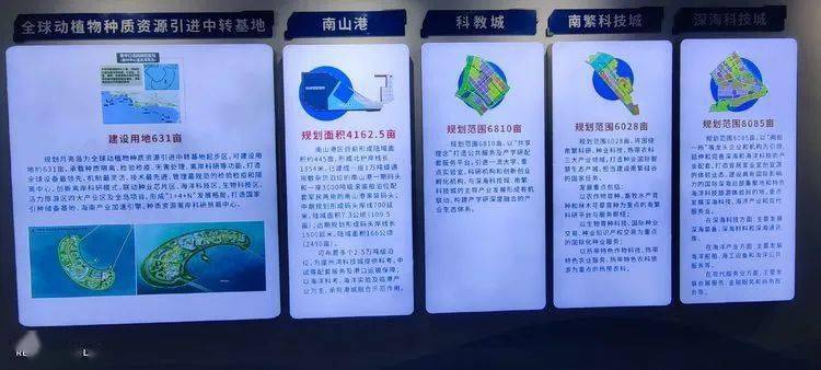 通過聽取工作人員對崖州灣科技城地理位置,未來發展,優惠政策的詳細