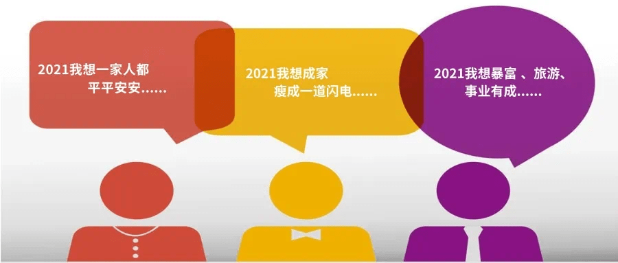 2021姓氏人口大全_微信头像姓氏图片大全