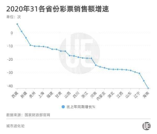 青海2020年gdp