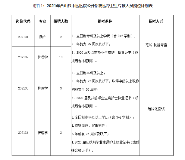 马鞍山招聘信息_2017安徽马鞍山市中小学教师招聘294人报名入口 报名时间(2)