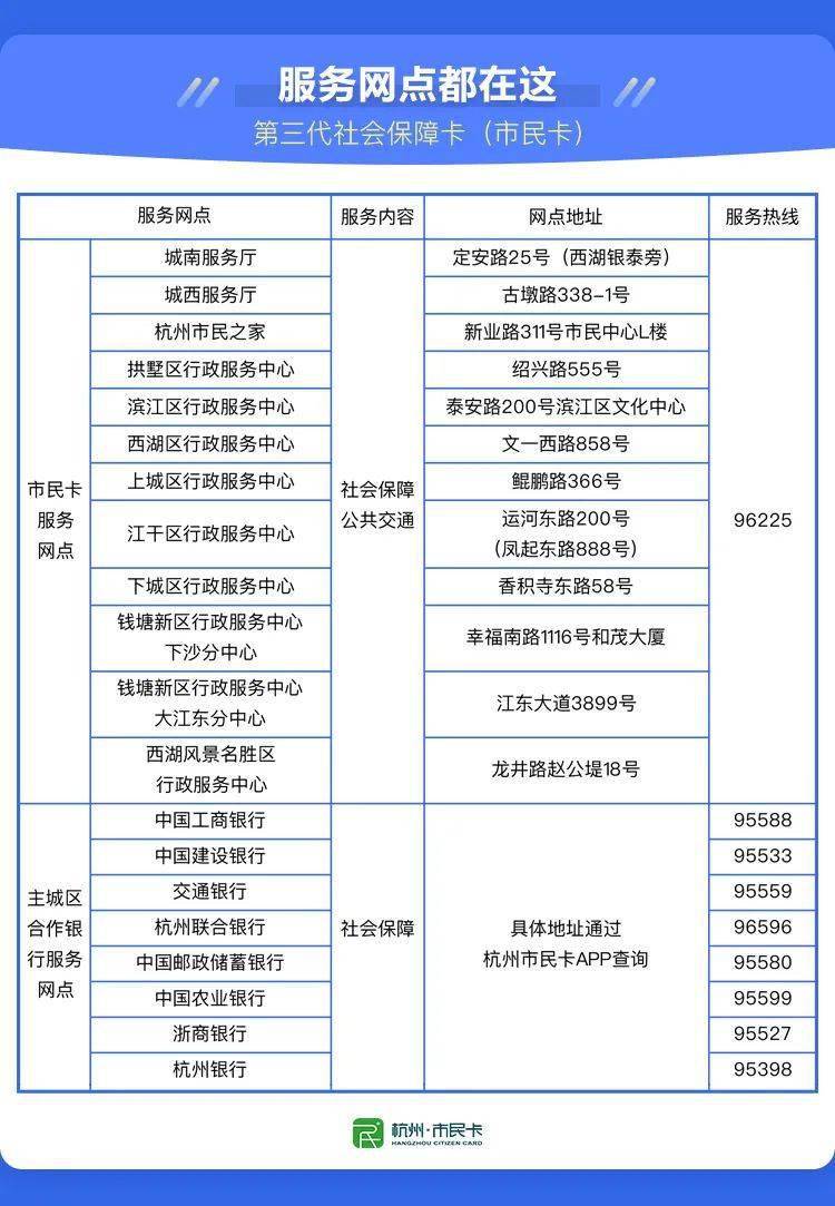 、中国农业银行、杭州银行、中国工商银行、中国邮政储蓄银行、中国建设银行、交通银行、浙商银行。后续还会有招商银行、广发银行陆续上线。临安申领途径 通过杭州市民卡app、浙里办app进行线上申领，或是在临安市民卡服务大厅、临安农商银行各服务网点进行线下申领