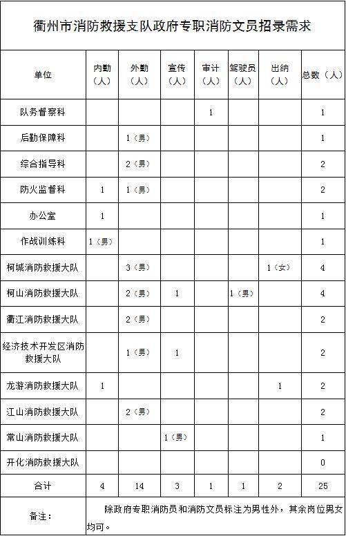 五,工資待遇消防隊員2,退伍士兵兵齡,原從事消防工作年限經審核後計入