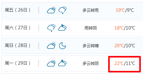 太刺激222揚州接下來的天氣