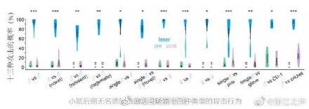 虞燕|浙大团队最新发现：你的“愤怒”与“攻击”都和这个有关！