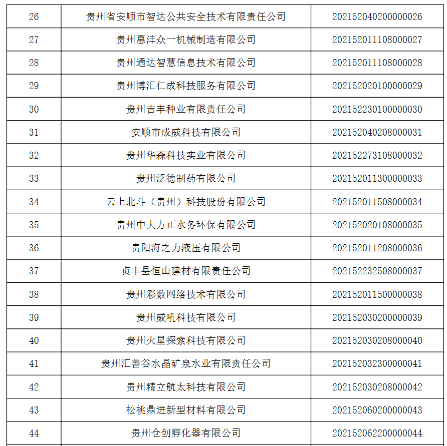 2021年黑龙江出生多少人口_2021年黑龙江高考人数(2)