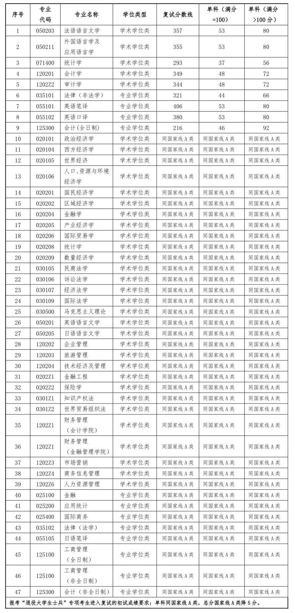 对外经贸大学排名_上海对外经贸大学(2)