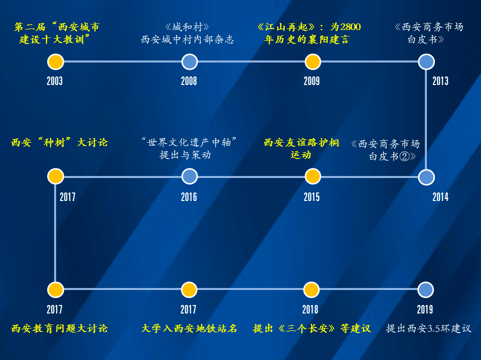 怎么看西安GDP过万亿_中国万亿俱乐部西安(3)