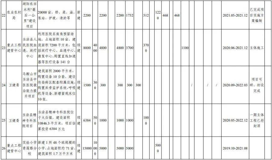 当涂县2021gdp预测_重磅喜讯 当涂排全省第6位 2017安徽省各市县GDP