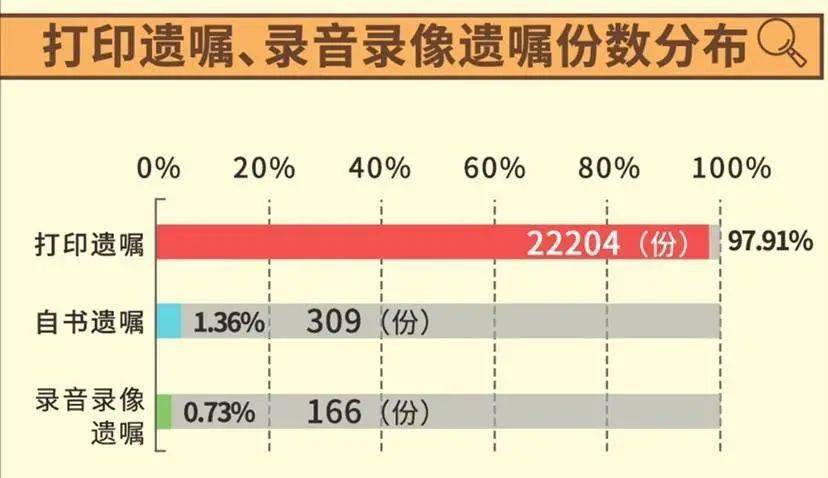 杭州1995年人口出生数量_2003年人口出生数量图(3)