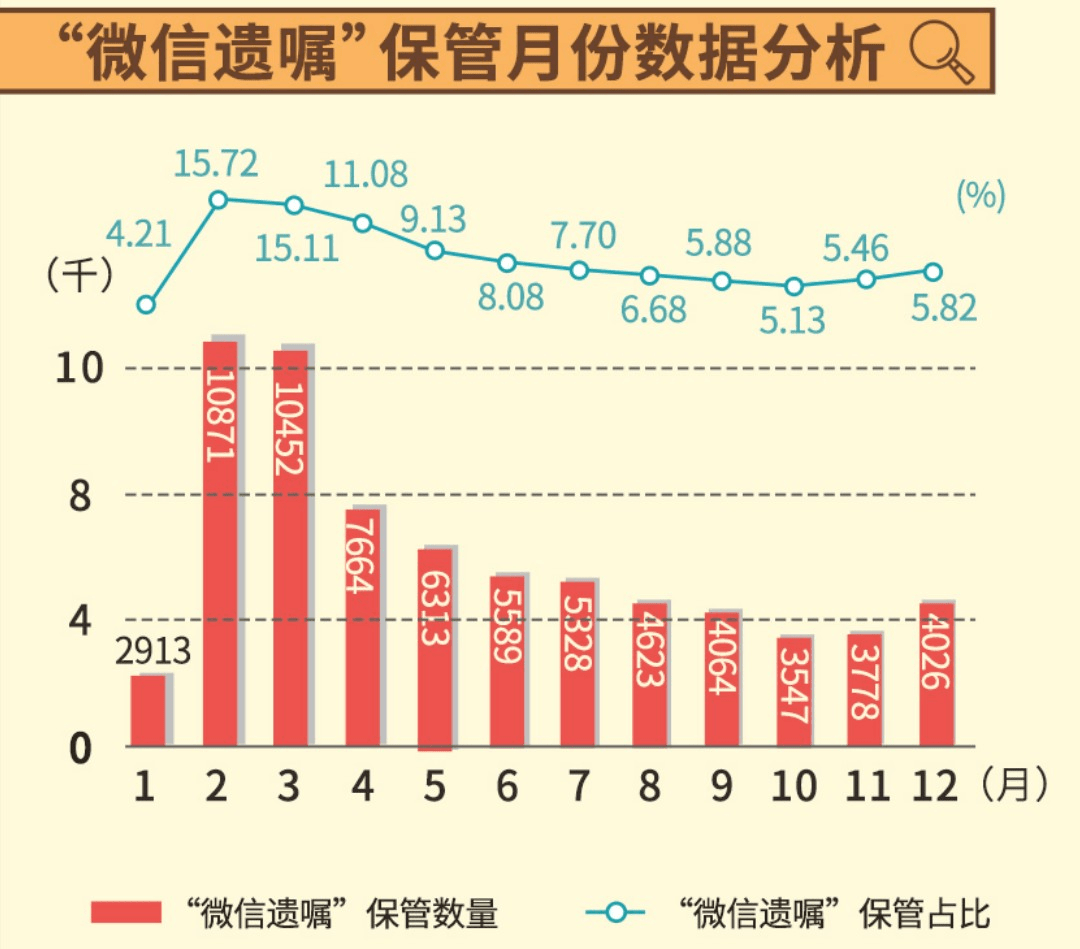 00后人口_90 00后人口锐减会给社会带来哪些可预见的问题(3)