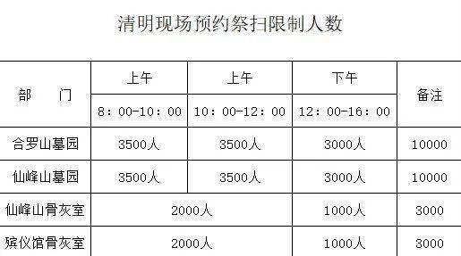 珠海清明节现场祭扫需这样预约!