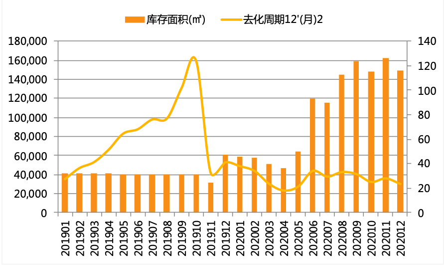 黄埭2020gDp_实时(2)