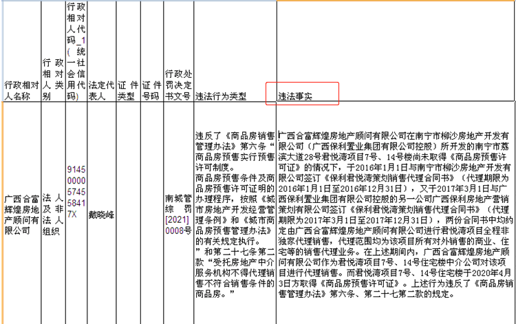 合富辉煌子公司南宁违法遭罚 无证卖保利君悦湾项目(图1)