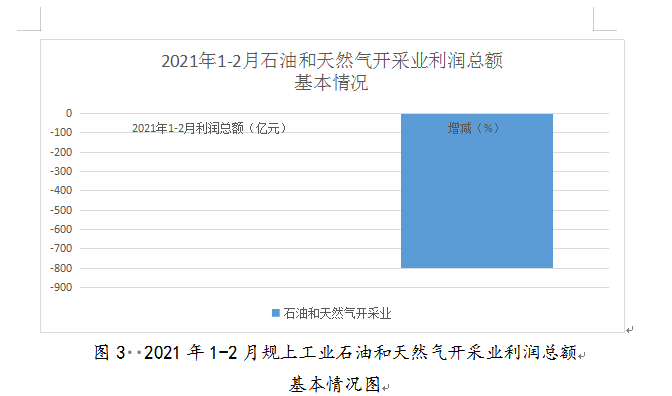 2021年1-2月城市gdp_海南海口与贵州贵阳的2021年一季度GDP谁更高(3)