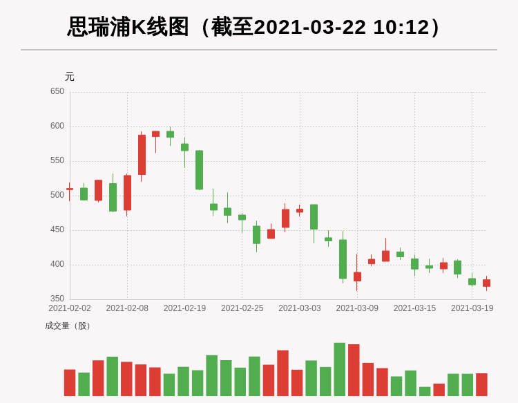 牛人重仓 四瑞浦 体积增大 体积比 大于3 今天资本流入59 44万元 融资余额9454 96万元 前三个交易日融资金额增加 45 77万元 主要资金净流入 62 万元