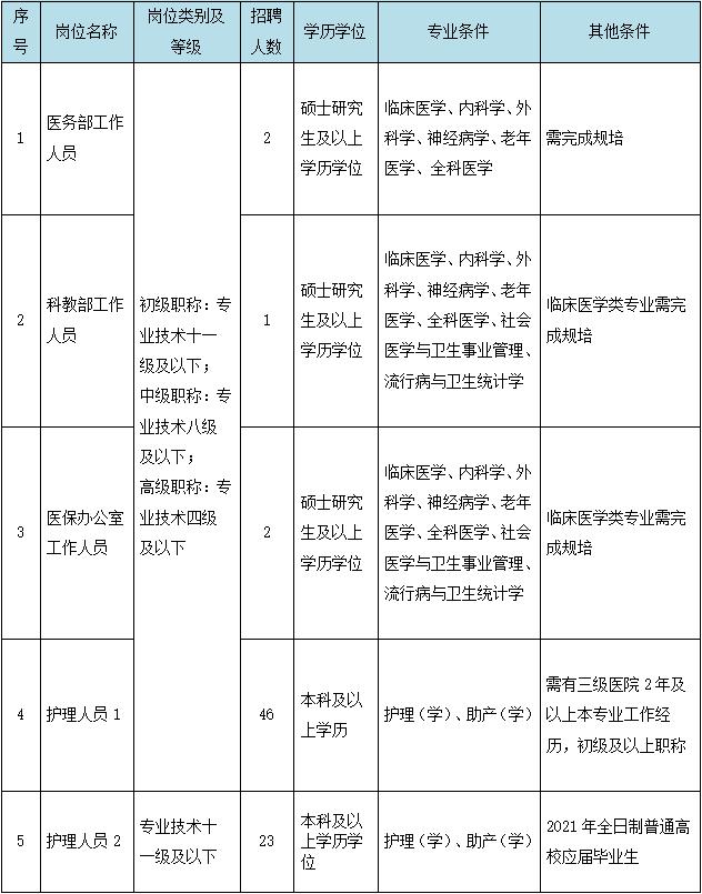 萧山人口有多少2021_期待丨通城大道快速路开建 2021年通车 萧山人到这些地方更(3)