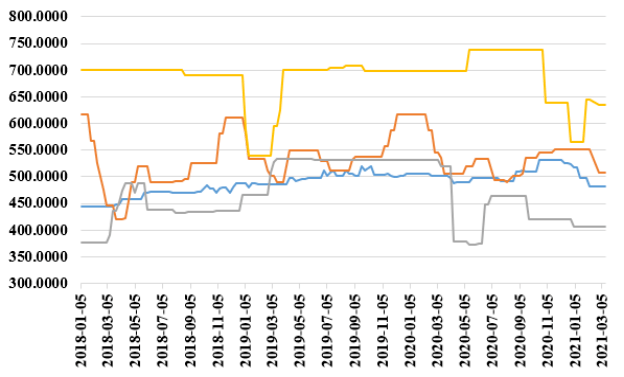 十堰2021gdp目标_6 以上 今年GDP增长目标定了,还有这些好消息请查收(3)