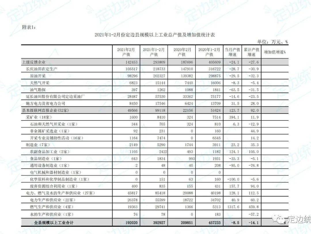 2021陕西省各县区gdp(2)