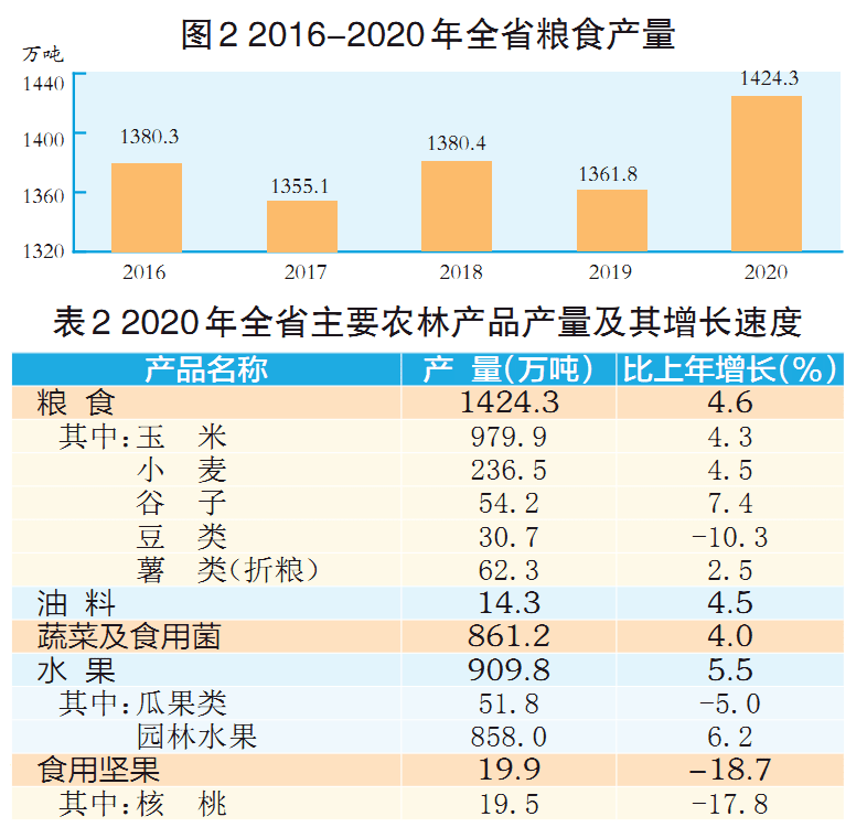 山西省gdp_山西隶属于大同的县,人口仅24万,GDP可达39亿,未来发展可期(2)