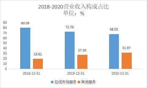 gdp和营业收入区别_营业总收入和营业收入的区别