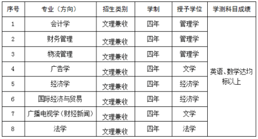 天津2021经济总量_天津劳动经济学校图片(2)