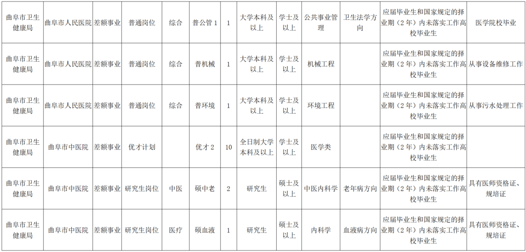 曲阜市人口_所有曲阜人,这项法规在曲阜市正式实施 关乎所有人(2)