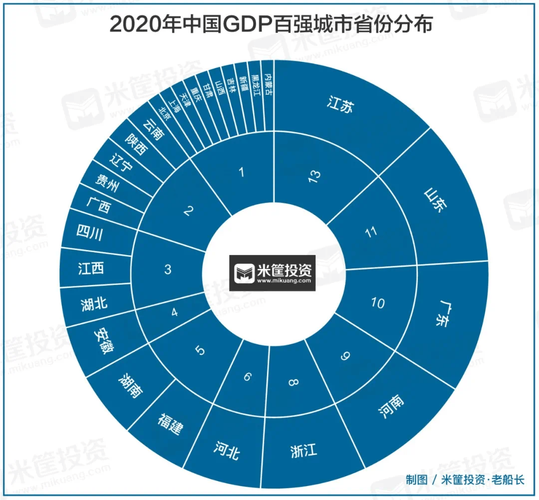 2020年gdp全国百强最新消息_2020年全国gdp排名(3)