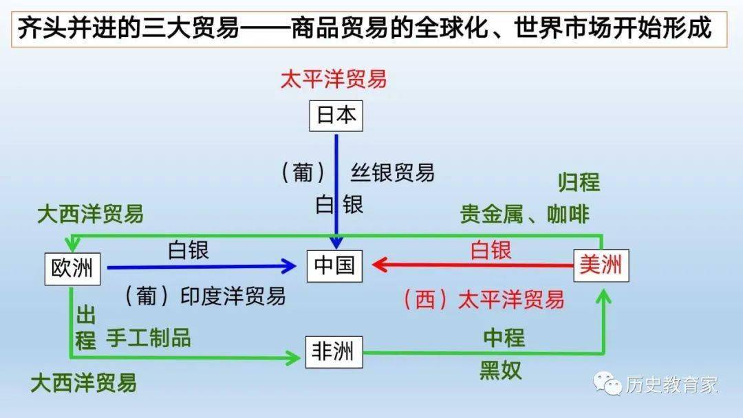 世界人口变得越来越多用英语怎么说