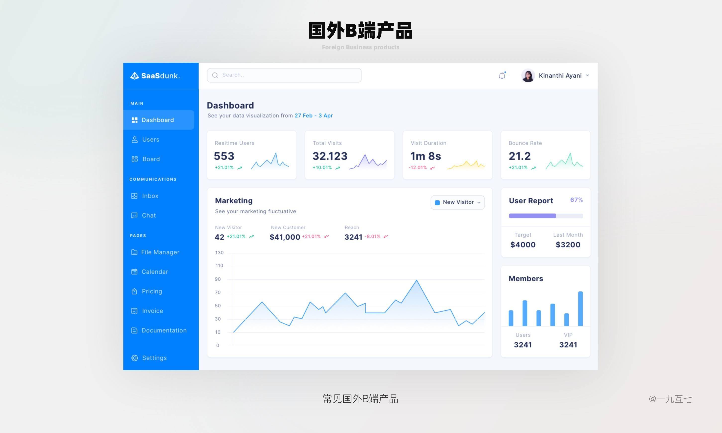 b端dashboard设计指南一