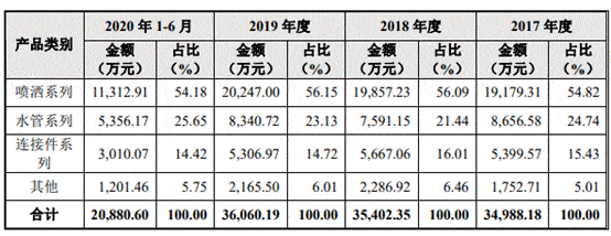 大叶园林屡减员“兄弟公司”瓜葛多 贴牌毛利率高反常(图1)