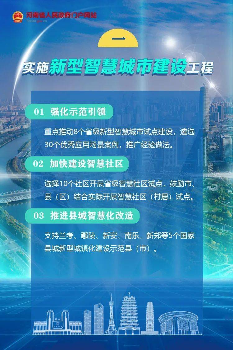 河南商丘2021年gdp_2021年前三季度商丘市GDP2304.78亿元(3)