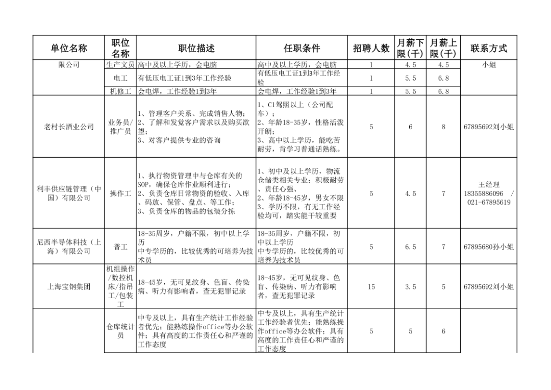 西双版纳招聘信息_2020上半年云南西双版纳州事业单位招聘公告信息汇总(2)