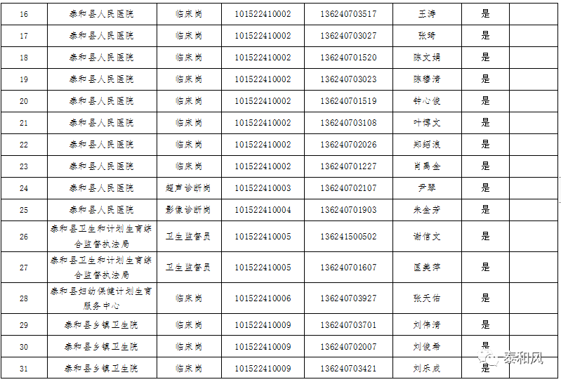 泰和县人口多少_江西省吉安市13个区县户籍人口排行 遂川县排第一,泰和县第二