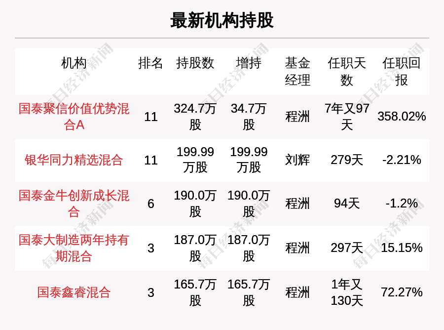 创奇利曲谱