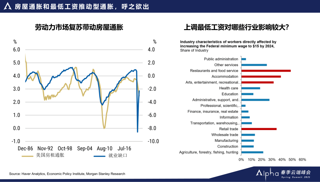 丹北镇2021年gdp_西安,登榜多项全国前十(3)