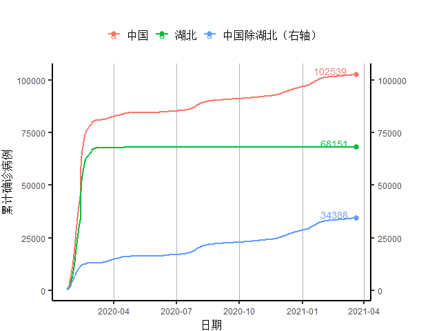 2020年新疆兵团GDP