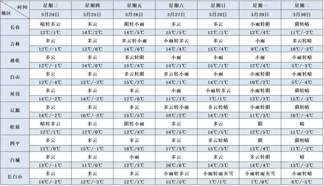 一汽一年给吉林省创造多少gdp_首位度全国第1,贡献全省50 GDP 长春到底是个什么样的存在