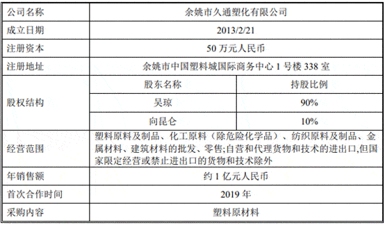 大叶园林屡减员“兄弟公司”瓜葛多 贴牌毛利率高反常(图24)