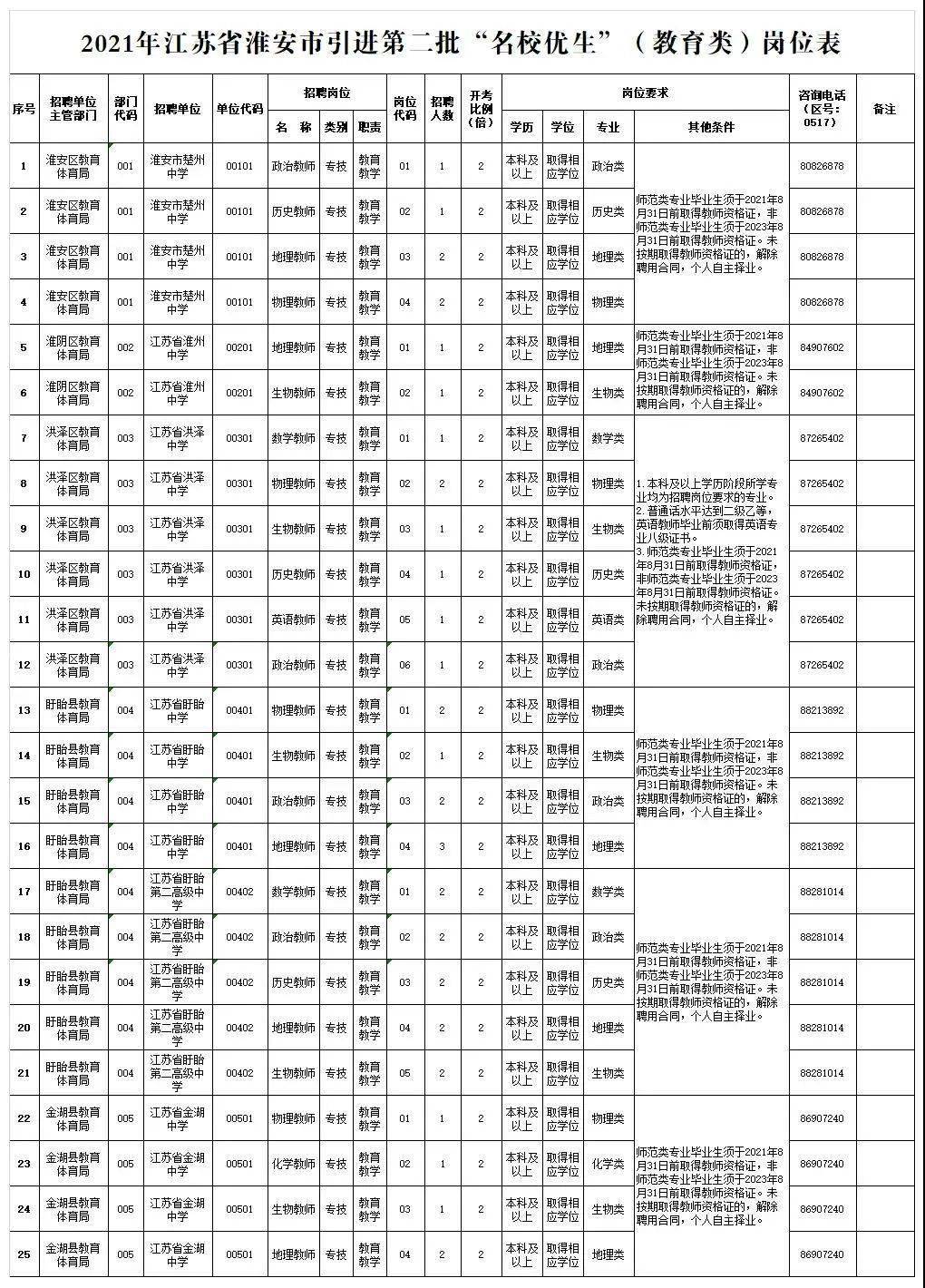 2021年淮安市人口_淮安市地图(3)