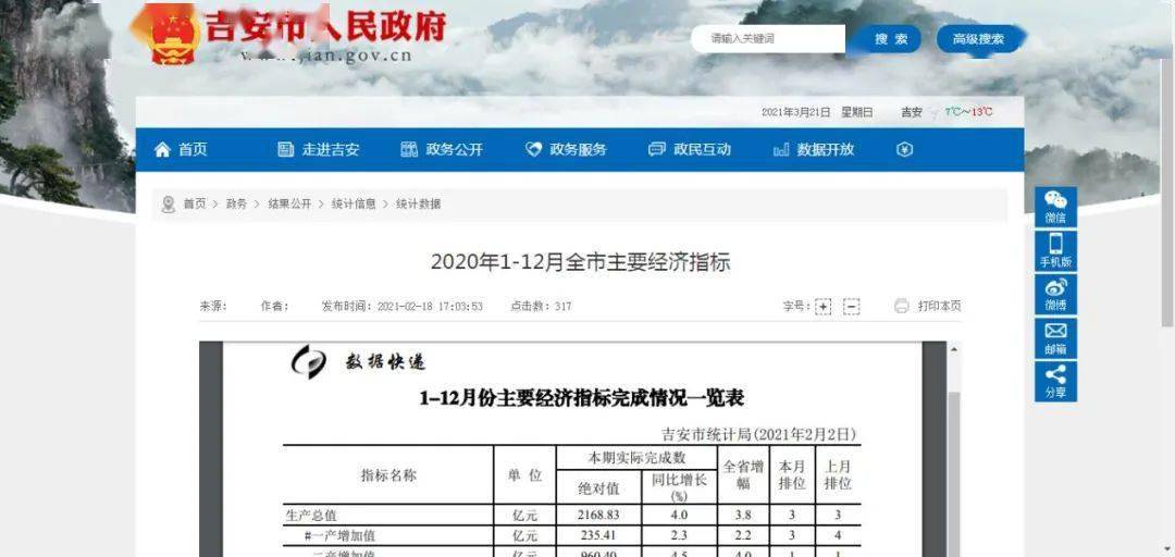 吉安gdp2020年GDP总量_2020年江西吉安监狱(3)