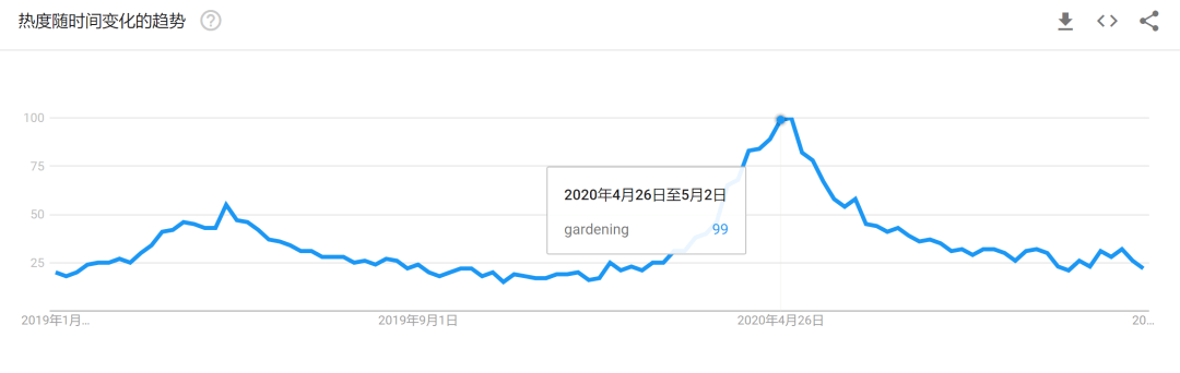 2021批发什么赚钱 2021批发什么赚钱