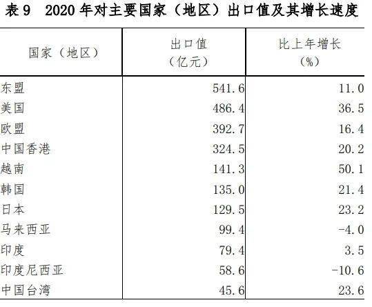 2020江西乐平市gdp_江西省及下辖各市经济财政实力与债务研究 2019(3)