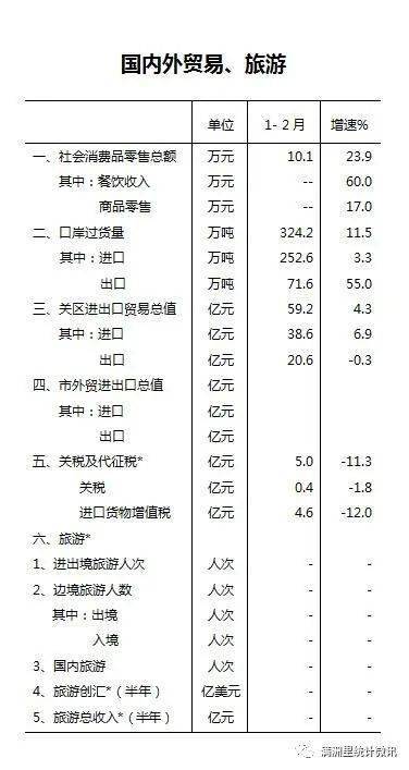 2021年禅城区的gdp