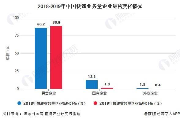 民营企业占gdp(2)