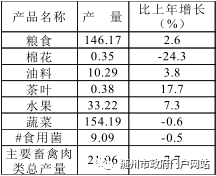 随州gdp城市排名2020_2020前三季度GDP前十强城市在湖北招生部分院校录取分整理(2)