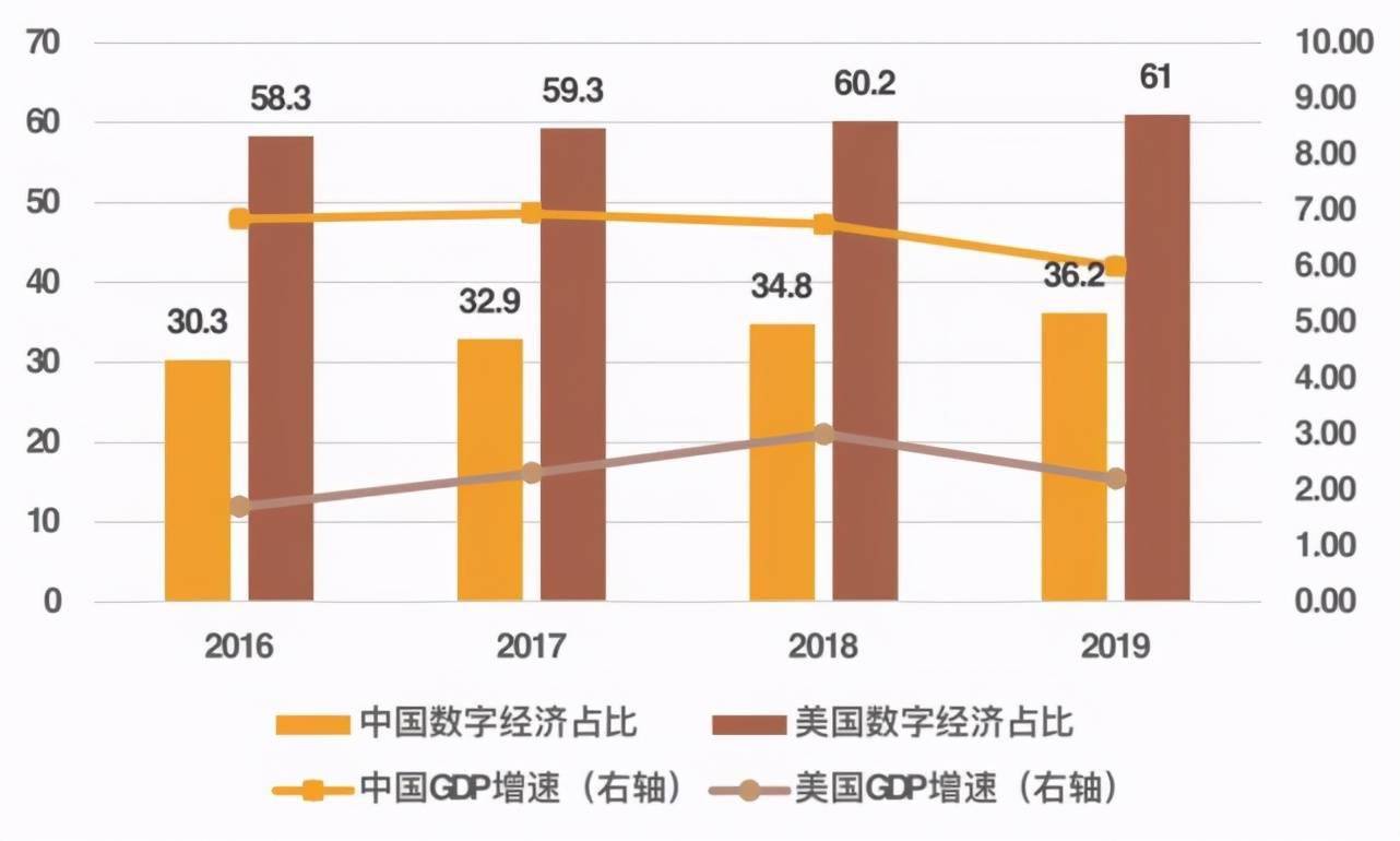 美国经济现状(美国经济现状及未来走势2024)